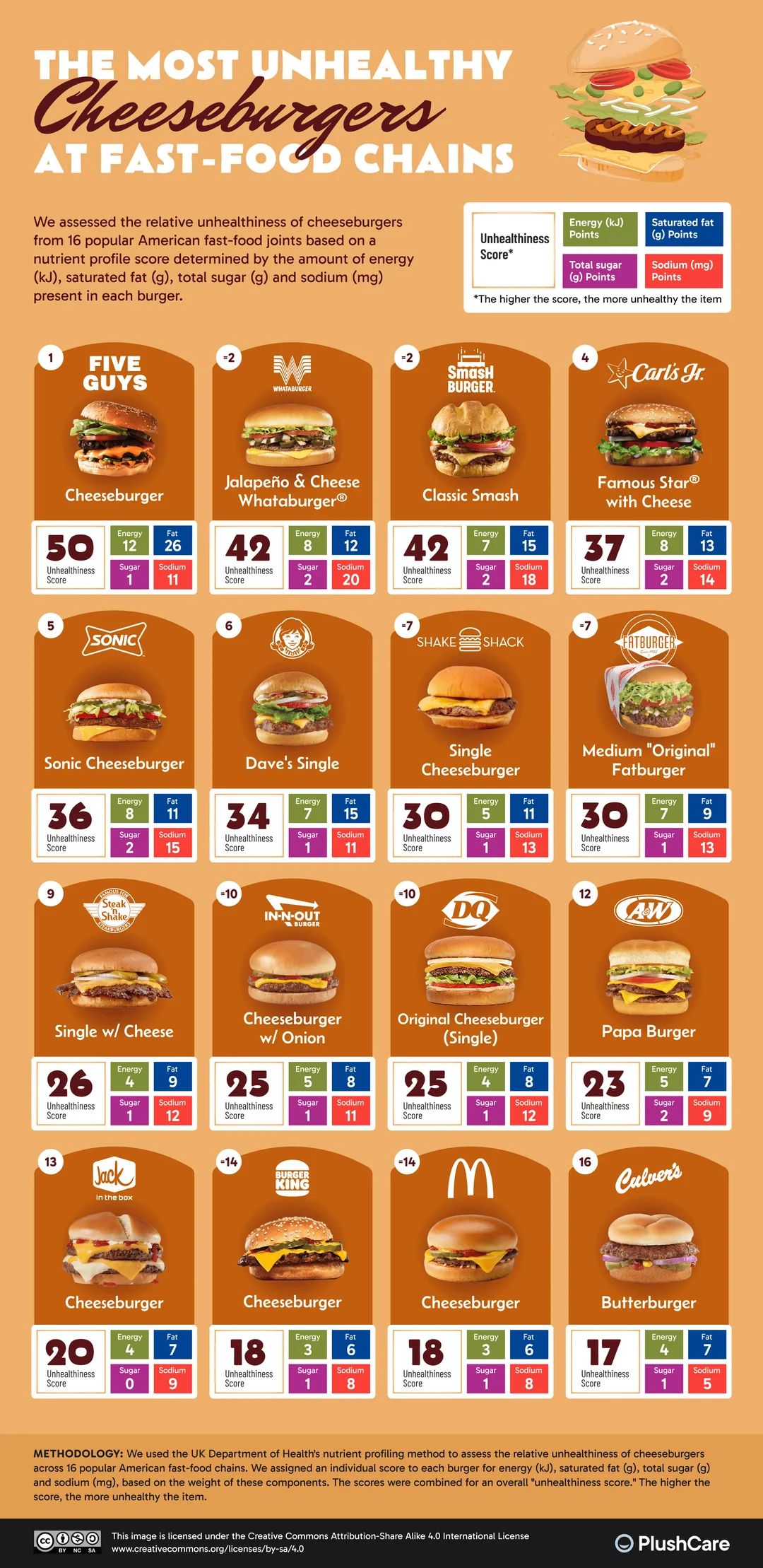 least healthy cheeseburgers.jpg
