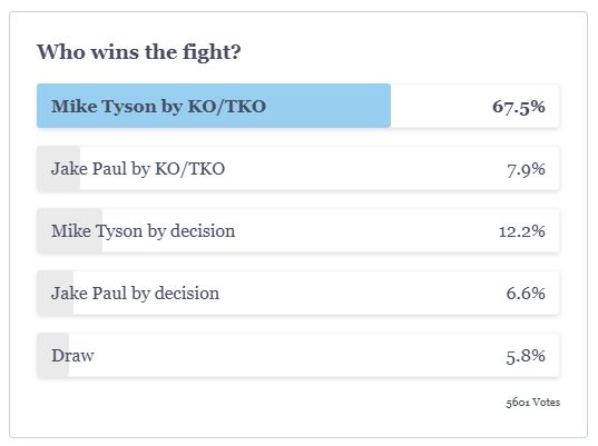 Tyson Paul fight odds.jpg